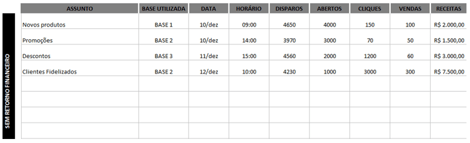 Planilha performance de e-mail marketing