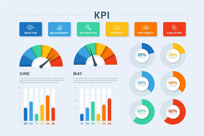 Aplicação de KPI - Mapa do Fluxo de Valor