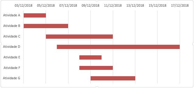 conclusão do exemplo excel