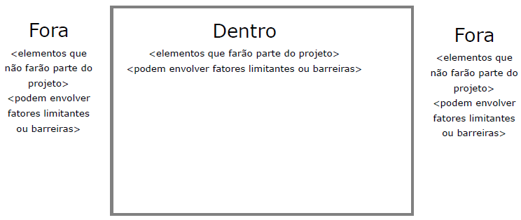 Matriz dentro x fora