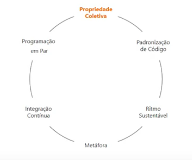 Organograma