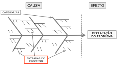 Diagrama de Ishikawa