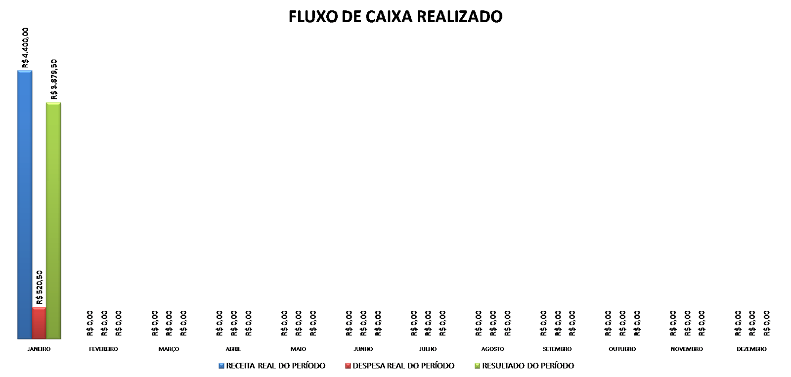 Fluxo de caixa