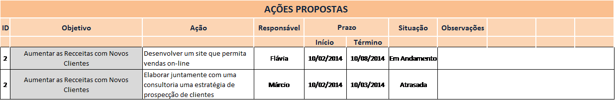 Perspectiva Financeira