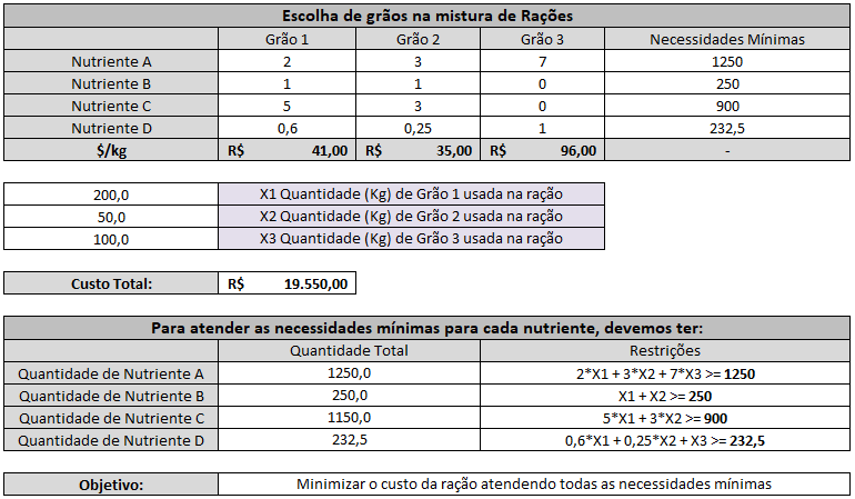 planilha de exemplo Solver