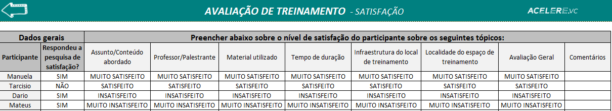 Avaliação de Treinamento - Pesquisas de satisfação