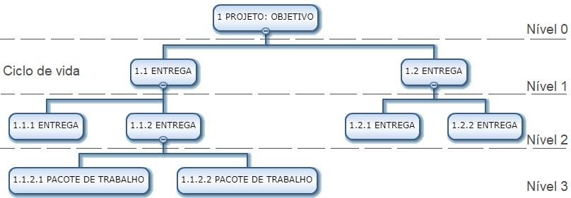 gestão e consultoria 
