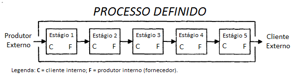 Orientação de processos