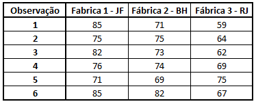 Tabela 1 com os exemplos e dados citados