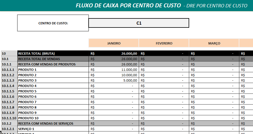 Fluxo de caixa por cento de custo