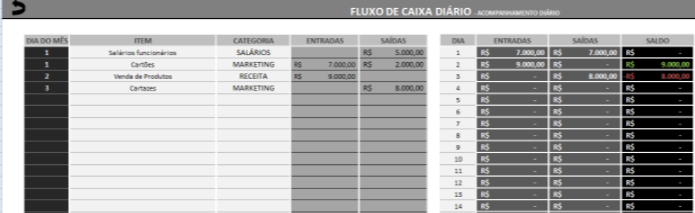 Fluxo de Caixa diário