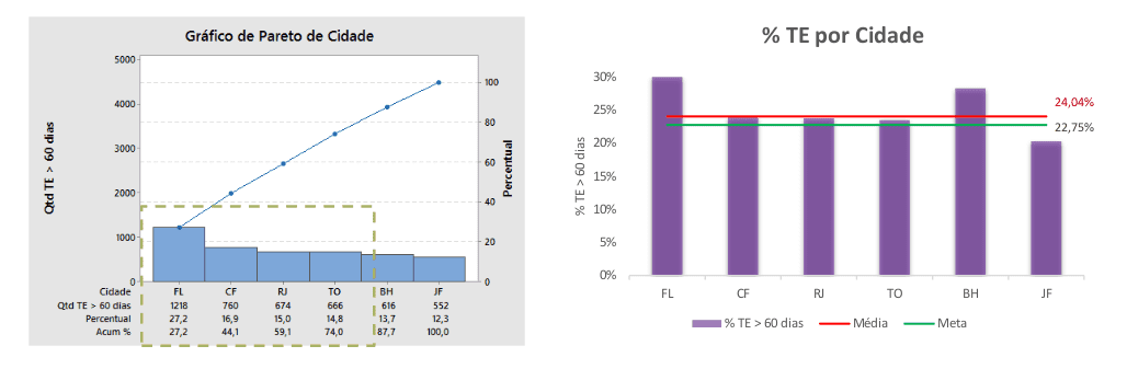 Case aplicação do Lean Seis Sigma