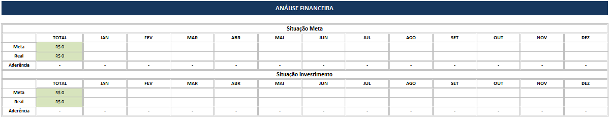 Planilha de Acompanhamento de Projetos - Análise Financeira