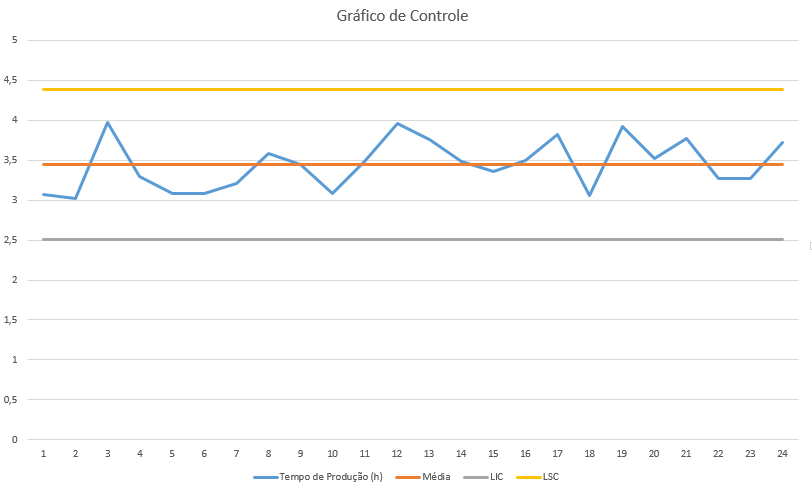 Finalização