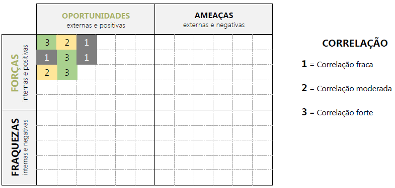 Correlação 