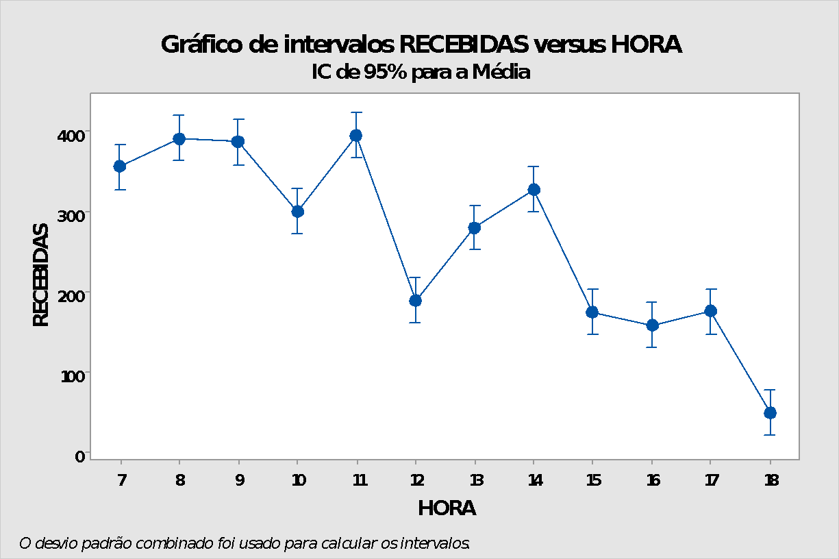 Carta de Controle