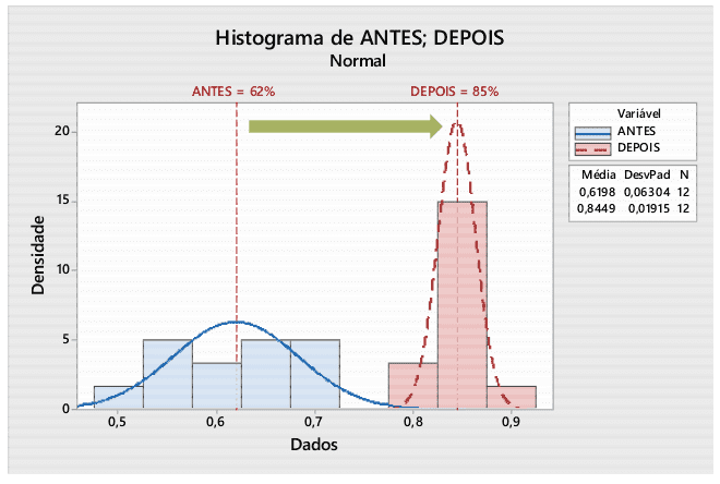 Meta do projeto