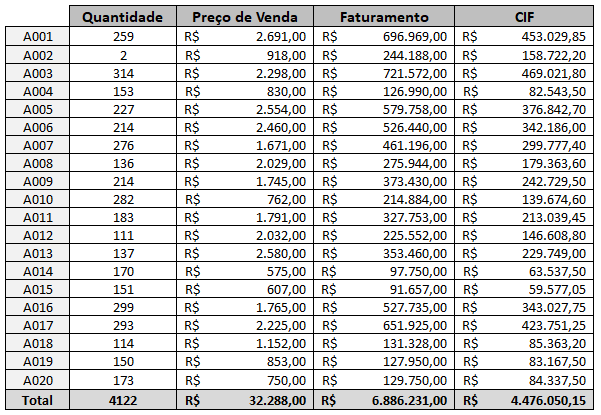 Como proteger planilha no Excel