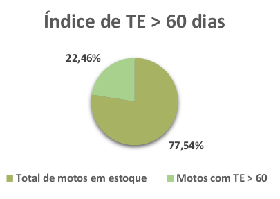 Case de Lean Seis Sigma