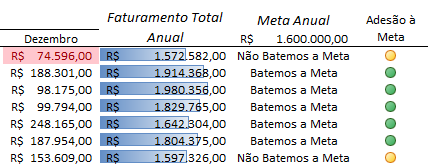 Resultado Anual 