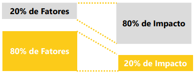 Diagrama de pareto