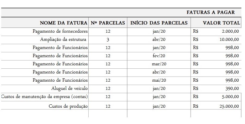 Faturas a serem pagas