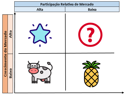 Matriz BCG.