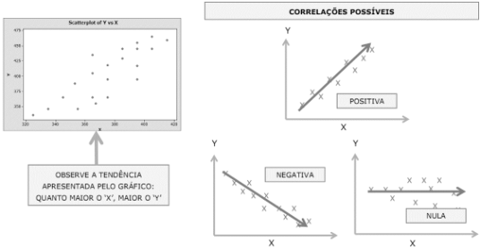 Diagrama de dispersão