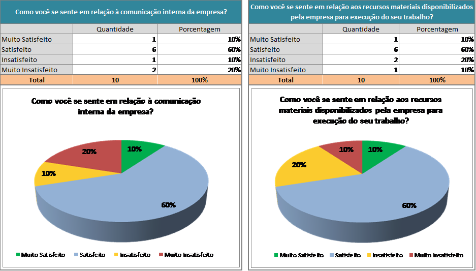 gráficos