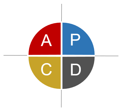 PDCA