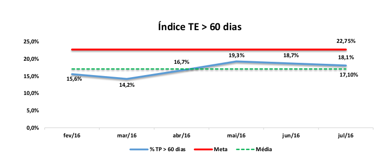 Case aplicação do Lean Seis Sigma