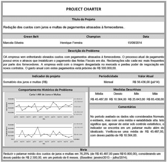 Contrato de projeto