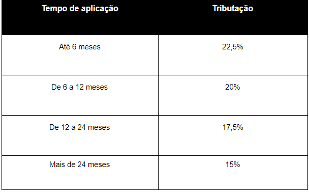 Tributação Regressiva do Imposto de Renda