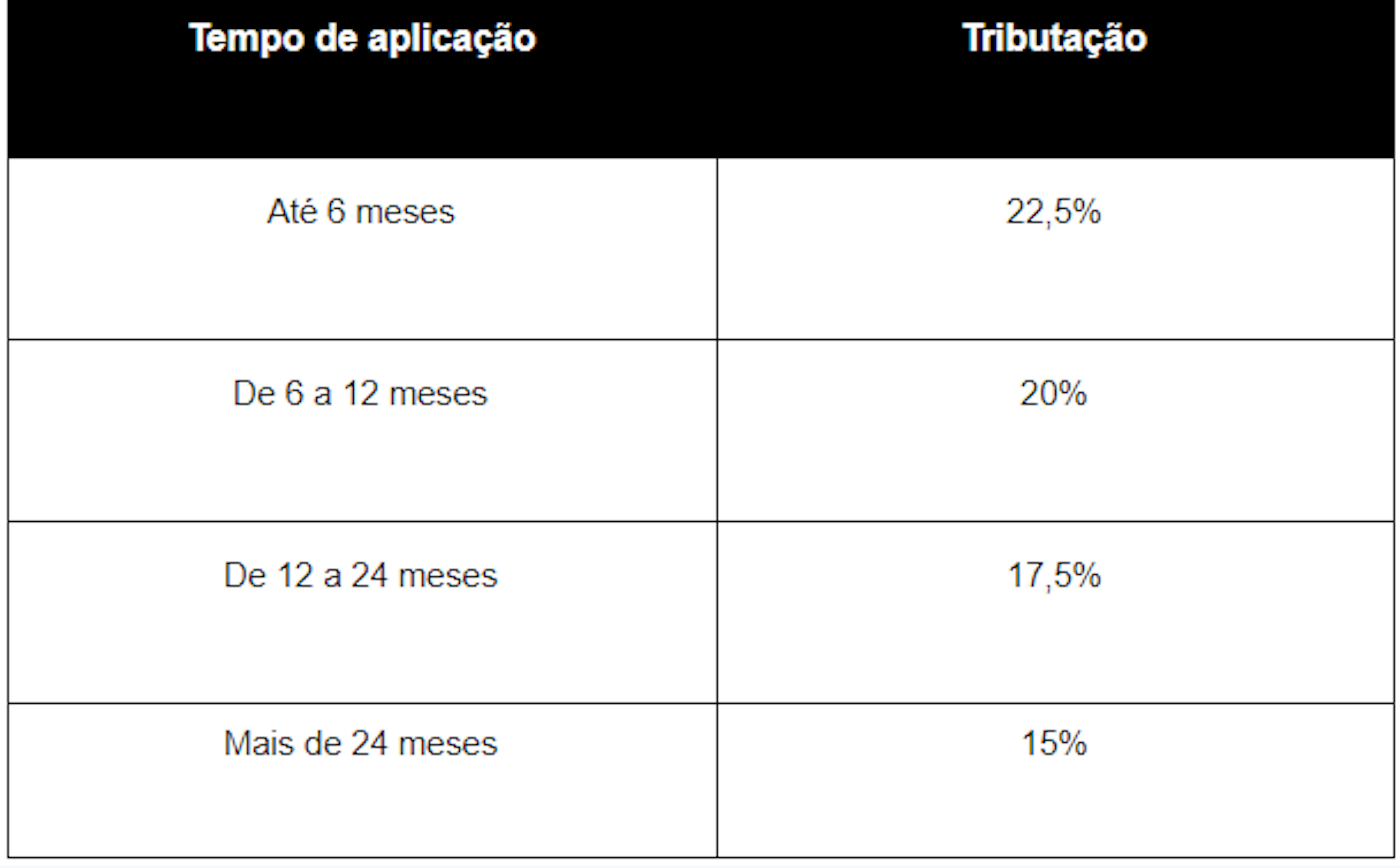 Debêntures: o que são, características e como investir