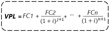 Fórmula do VPL