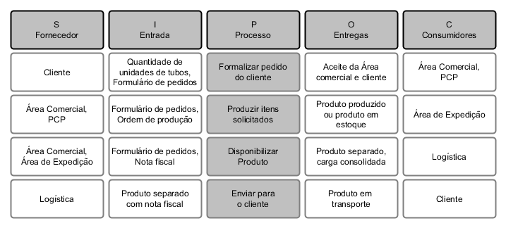 Escopo do projeto