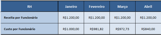 planilha de recursos humanos