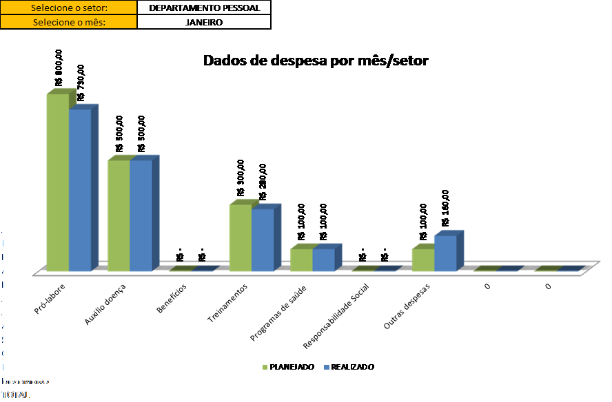 Visualização do gráfico 3