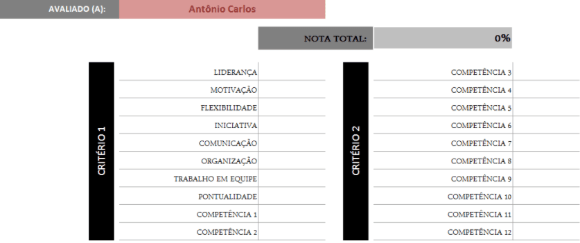 Planilha de Avaliação de Desempenho