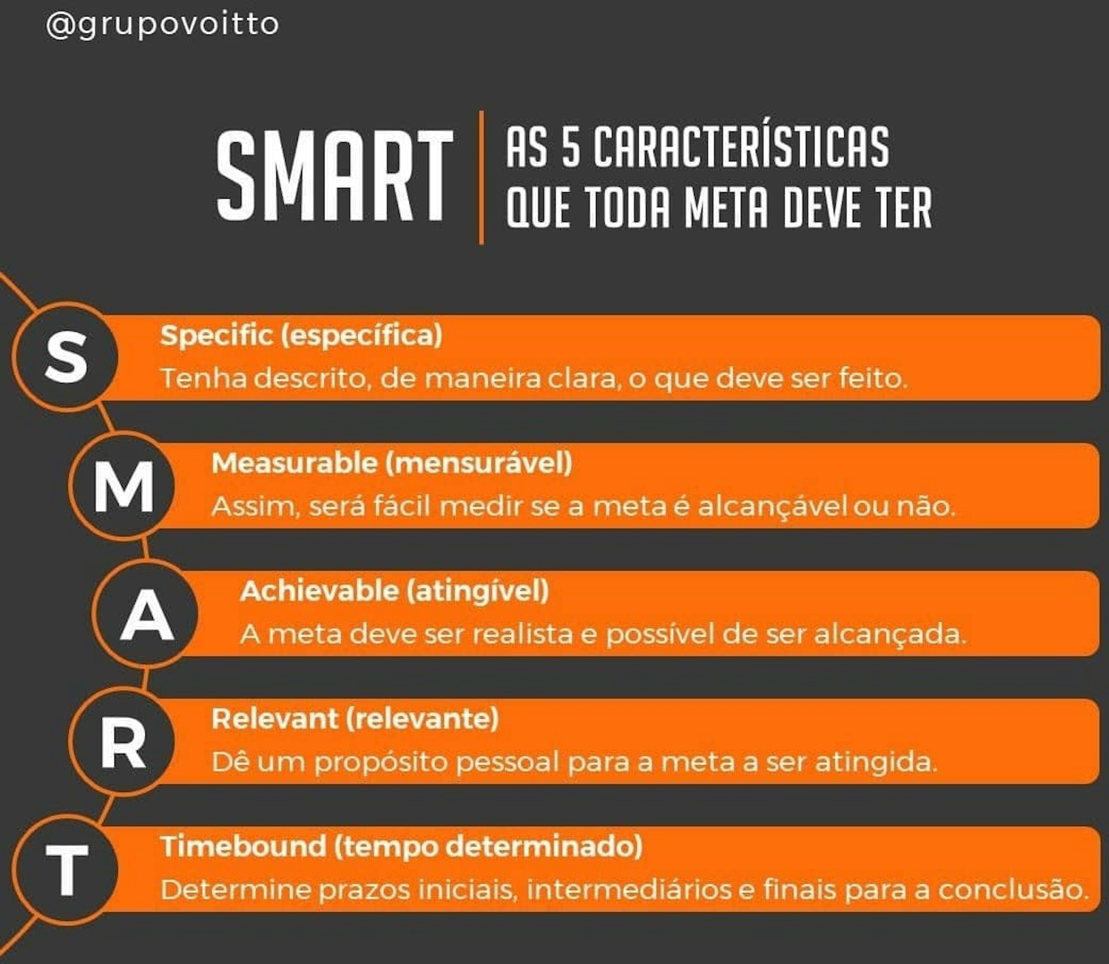 Metas Smart Aprenda O Que São E Como Elas Usá Las 4517