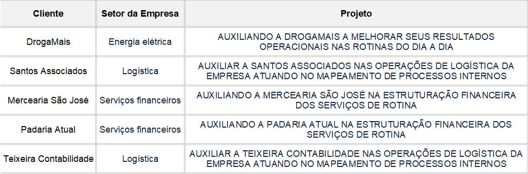 Planilha de Acompanhamento de Projetos