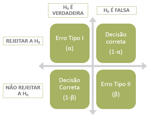 Teste de hipótese 