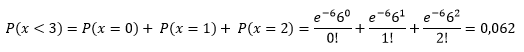 fórmula Distribuição de Poisson