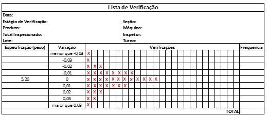 Lista de Verificação