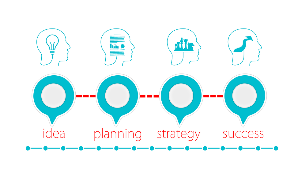 Qual a relação de DevOps e Scrum?