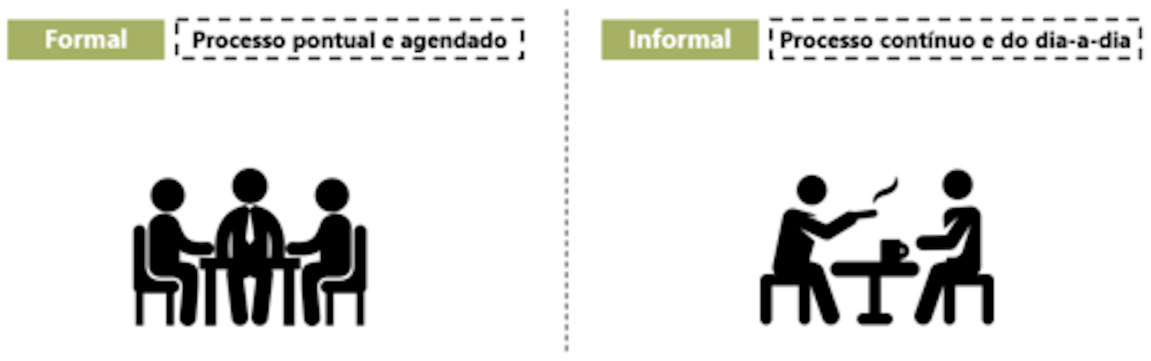 o-que-feedback-quais-os-tipos-t-cnicas-e-import-ncia