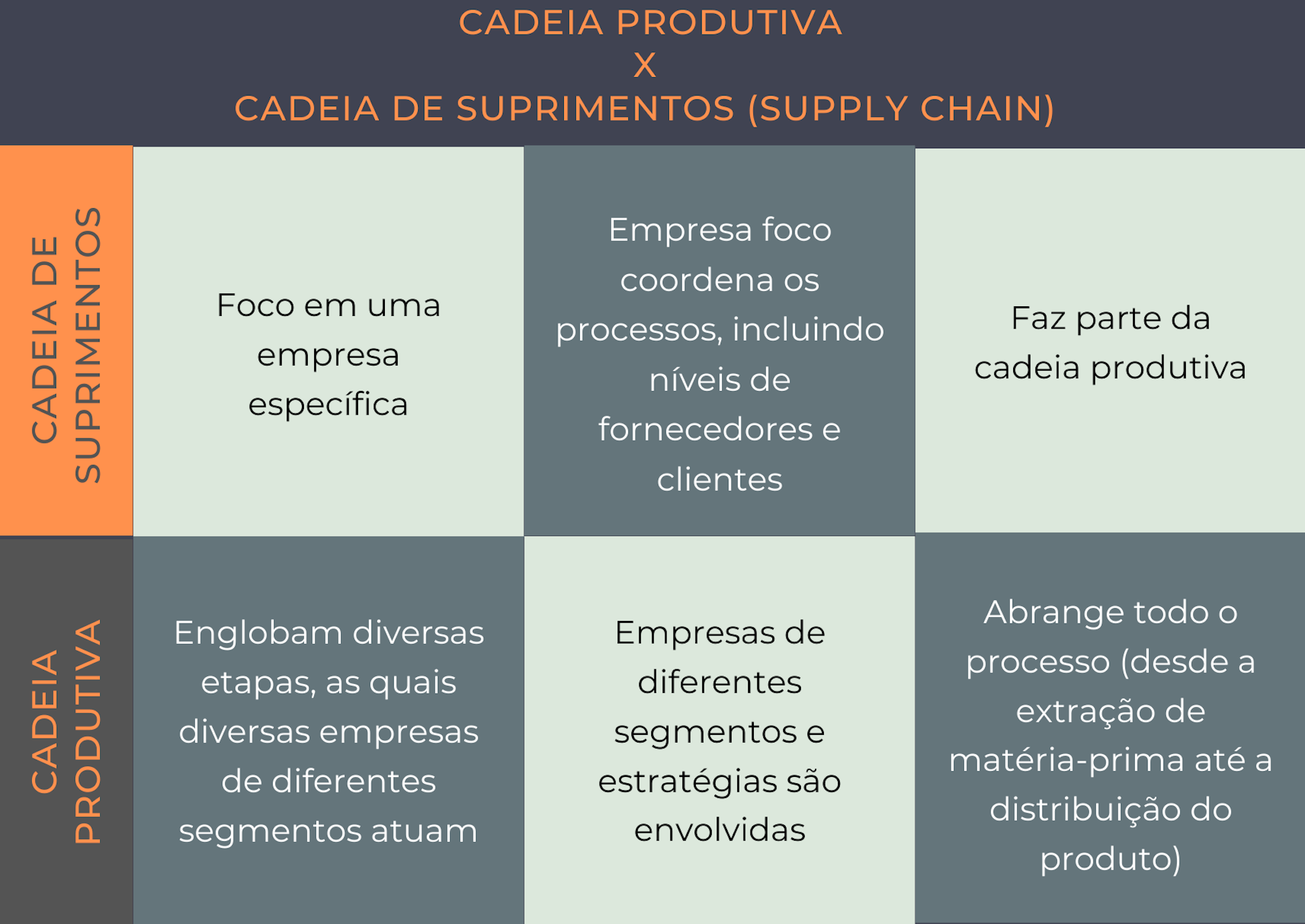 Cadeia Produtiva O Que é E Como Funciona