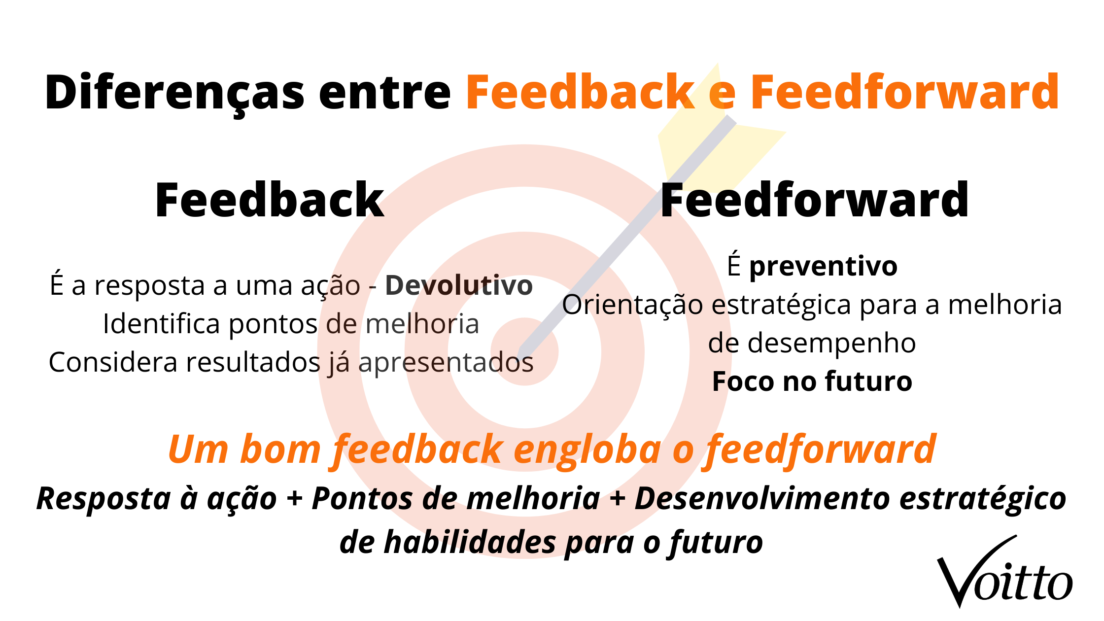 Diferença entre feedback e feedfoward