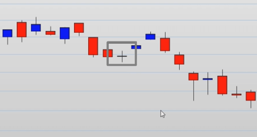 Exemplo do padrão de candlestick doji