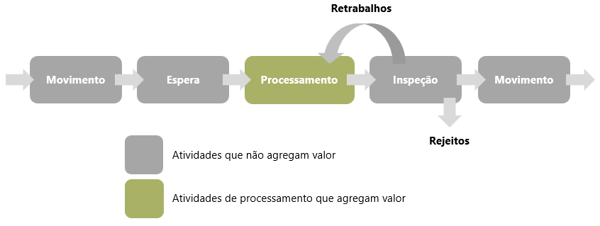 Cursos Lean Plus - LeanPlus+  Sua Escola de Metodologias e Ferramentas Lean